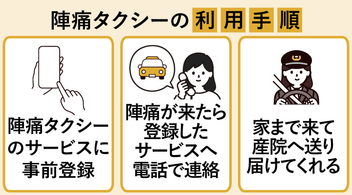 陣痛タクシーの利用手順