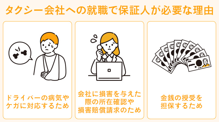 タクシー会社への就職で保証人が必要な理由
