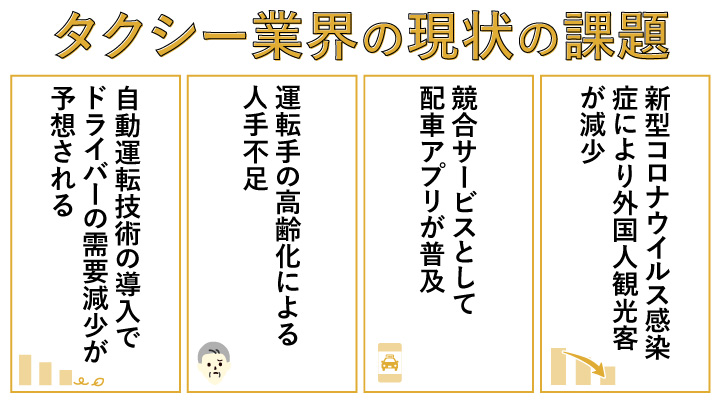 タクシー業界の現状の課題