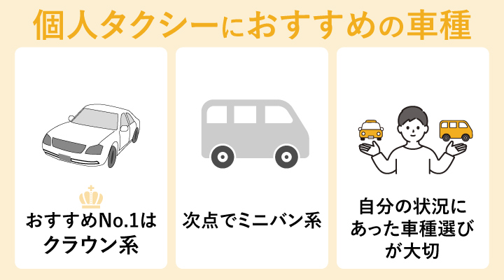 個人タクシーにおすすめの車種