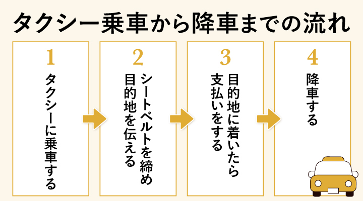タクシー乗車から降車までの流れ