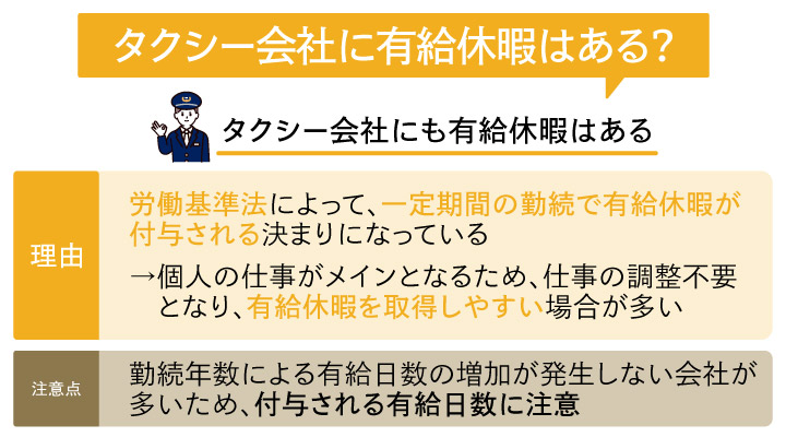 タクシー会社に有給休暇はある？