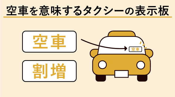空車を意味するタクシーの表示板は?