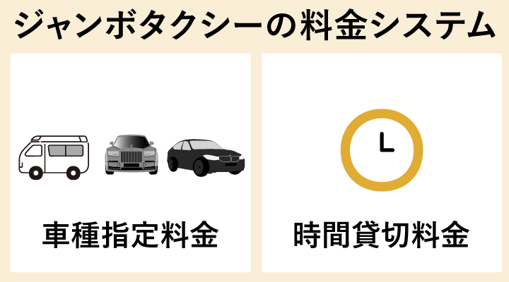 ジャンボ（ワゴン）タクシーの料金
