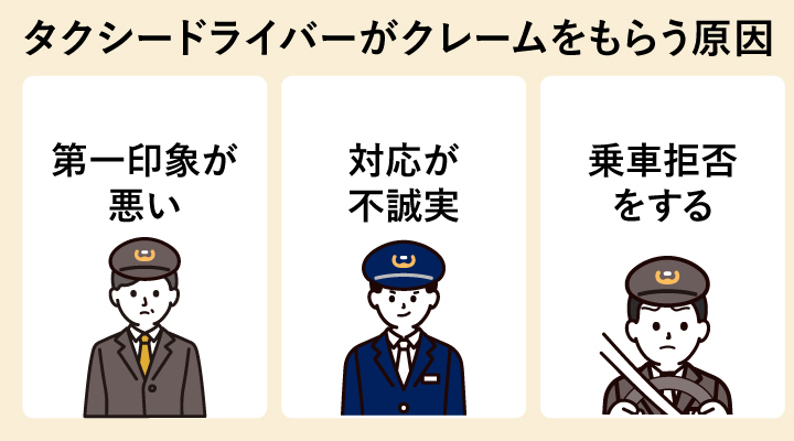 タクシードライバーがクレームをもらう原因