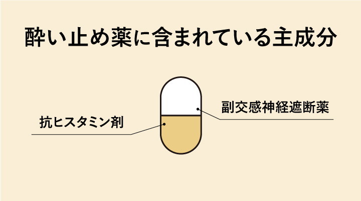 酔い止め薬に含まれている主成分
