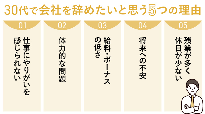 30代で会社を辞めたいと思う5つの理由