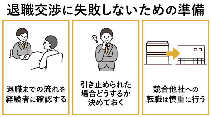退職交渉に失敗しないための準備