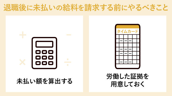 退職後に未払いの給料を請求する前にやるべきこと