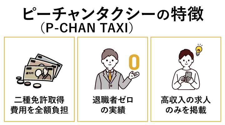 ピーチャンタクシー(P-CHAN TAXI)の特徴