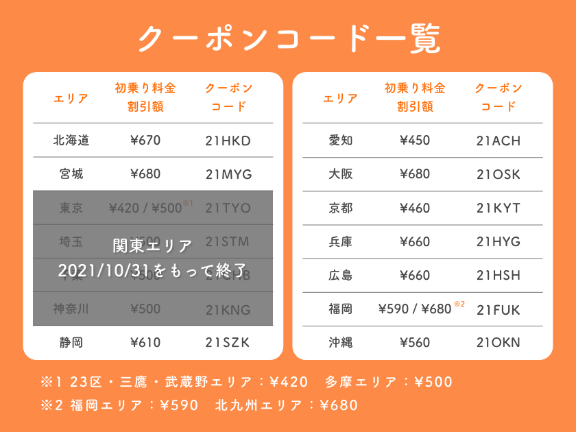 タクシーアプリの割引クーポンや使い方まとめ！初回2,000円割引でお得 