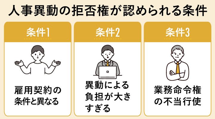 人事異動の拒否権が認められる条件