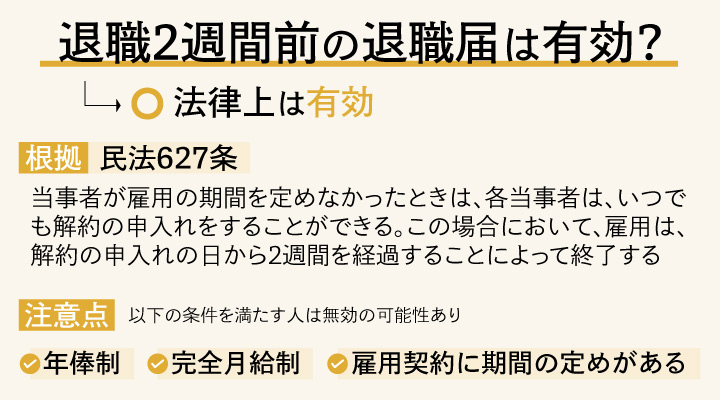 退職2週間前の退職届は有効？