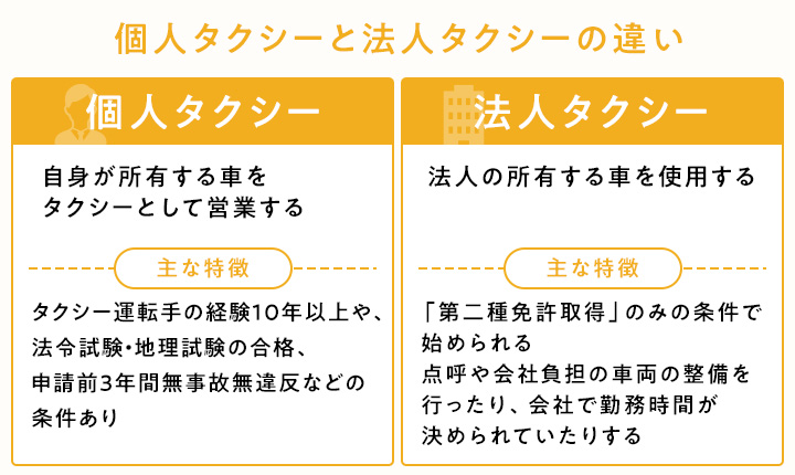 個人タクシーと法人タクシーの違い