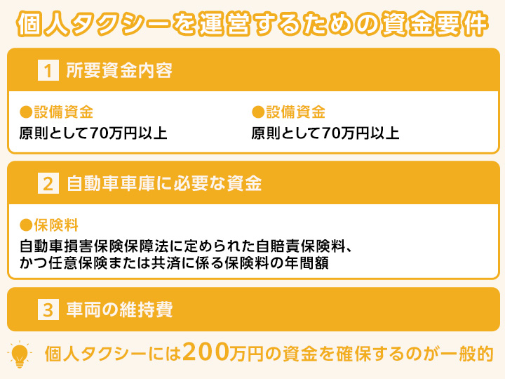 個人タクシーを運営するための資金要件
