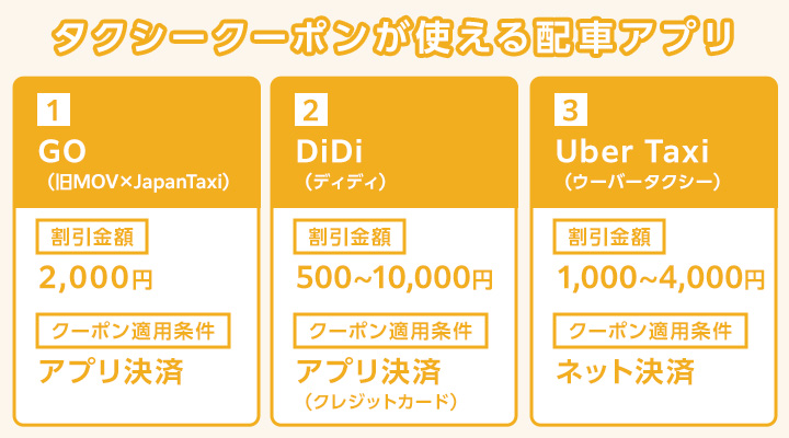 タクシーアプリの割引クーポンや使い方まとめ！初回2,000円割引でお得に乗ろう【2024年8月更新】 | P-CHAN TAXI（ピーチャンタクシー）