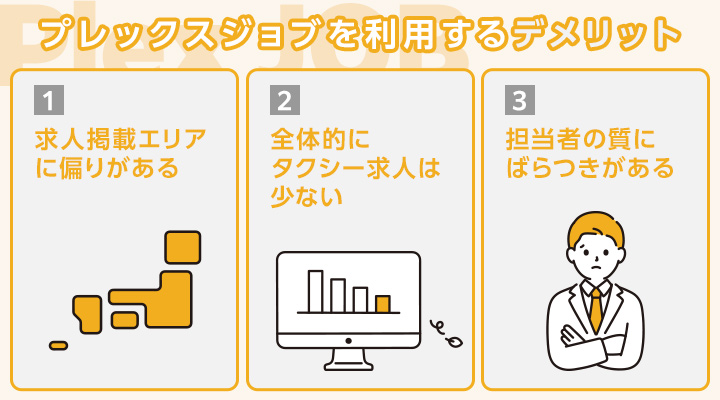 プレックスジョブを利用するデメリット