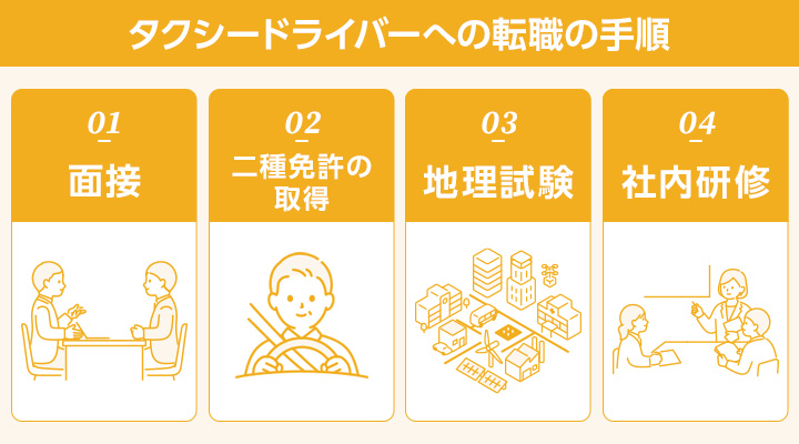 タクシードライバーに転職する手順