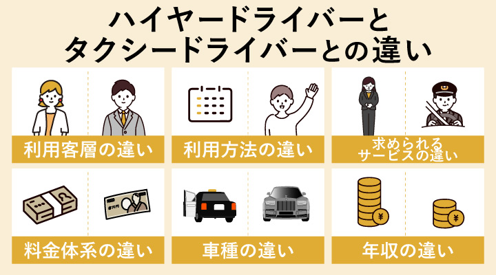 ハイヤードライバーとタクシードライバーの違い
