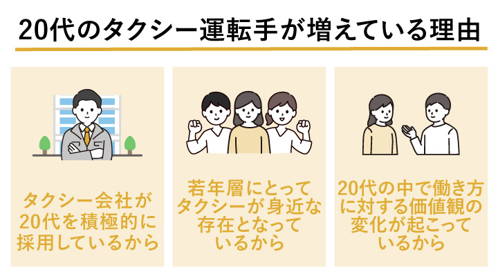 20代のタクシー運転手が増えている理由