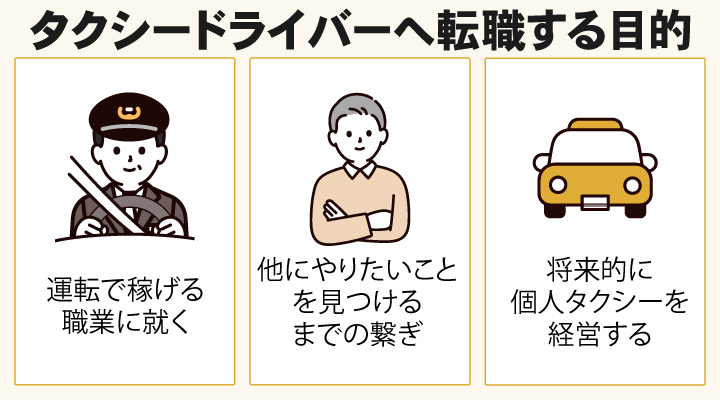タクシードライバーへ転職する目的