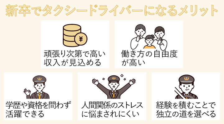 新卒でタクシードライバーになるメリット