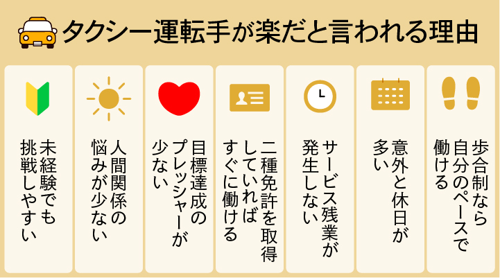 タクシー運転手が楽だと言われる理由