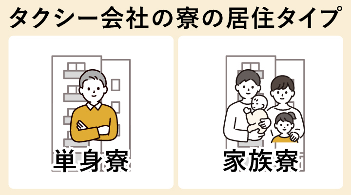 タクシー会社の寮の居住タイプ