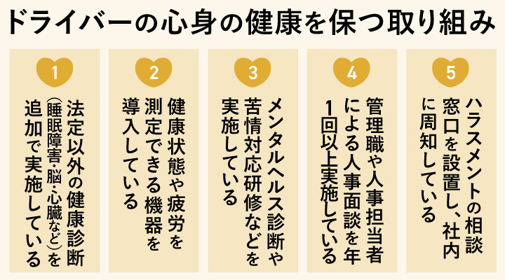 ドライバーの心身の健康を保つ取り組み