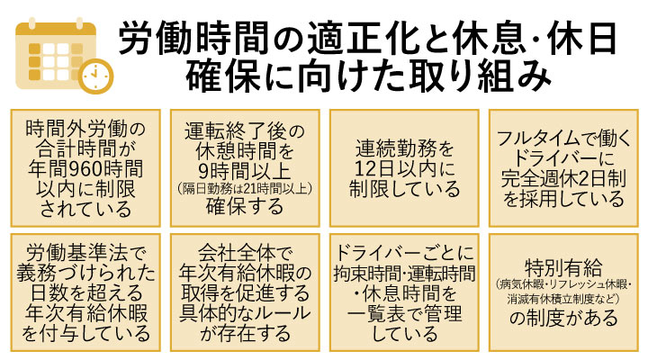 労働時間の適正化と休息・休日確保に向けた取り組み