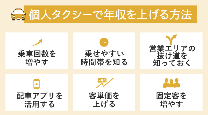 個人タクシーで年収を上げる方法