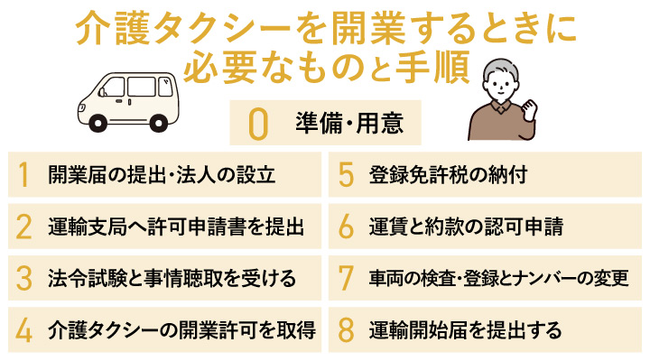 介護タクシーを開業するときに必要なものと手順