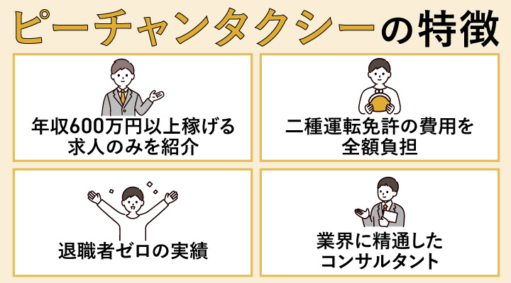 ピーチャンタクシーの特徴