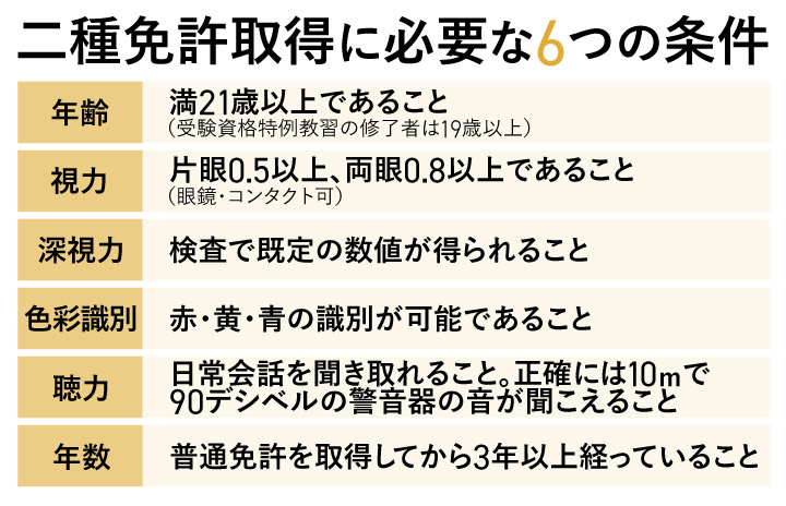 二種免許取得に必要な6つの条件