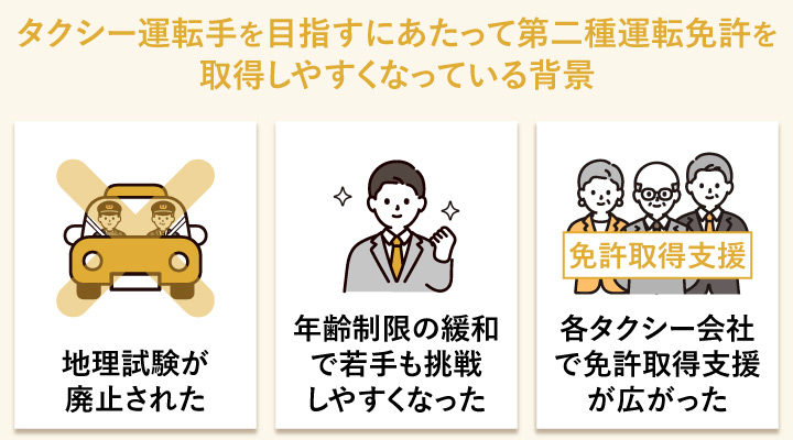 タクシー運転手を目指すにあたって第二種運転免許を取得しやすくなっている背景