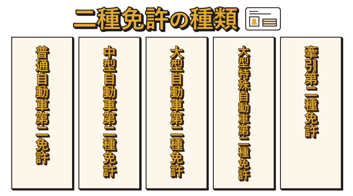 二種免許の種類