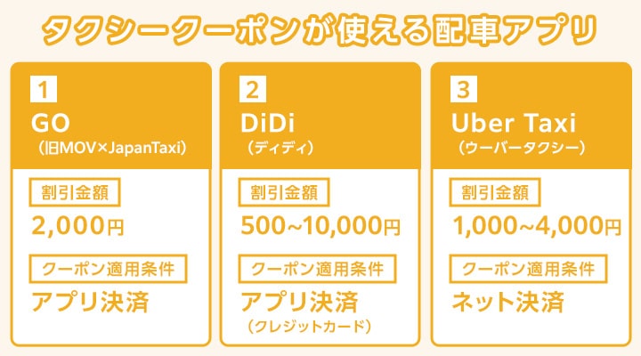クーポン利用でおすすめのタクシーアプリは4社