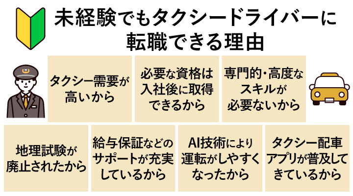 未経験でもタクシードライバーに転職できる理由