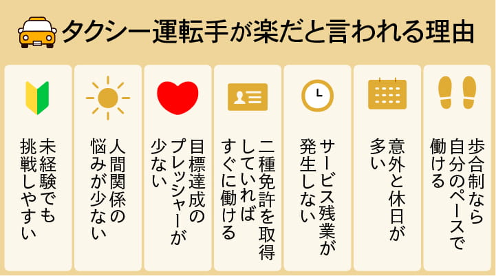 タクシー運転手が楽だと言われる理由