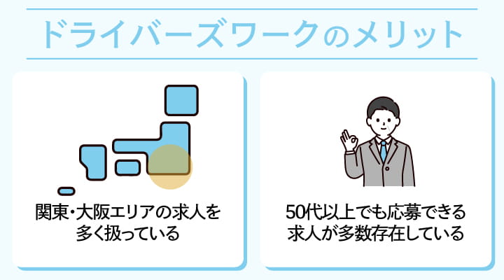 ドライバーズワーク