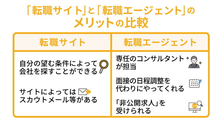 タクシードライバーへの転職で転職エージェントを利用するメリット